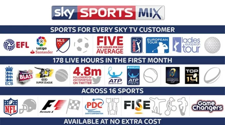 Sky Sports Channels