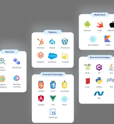 6 Best Software Development Courses Full-Stack, React, Node, Java, C#
